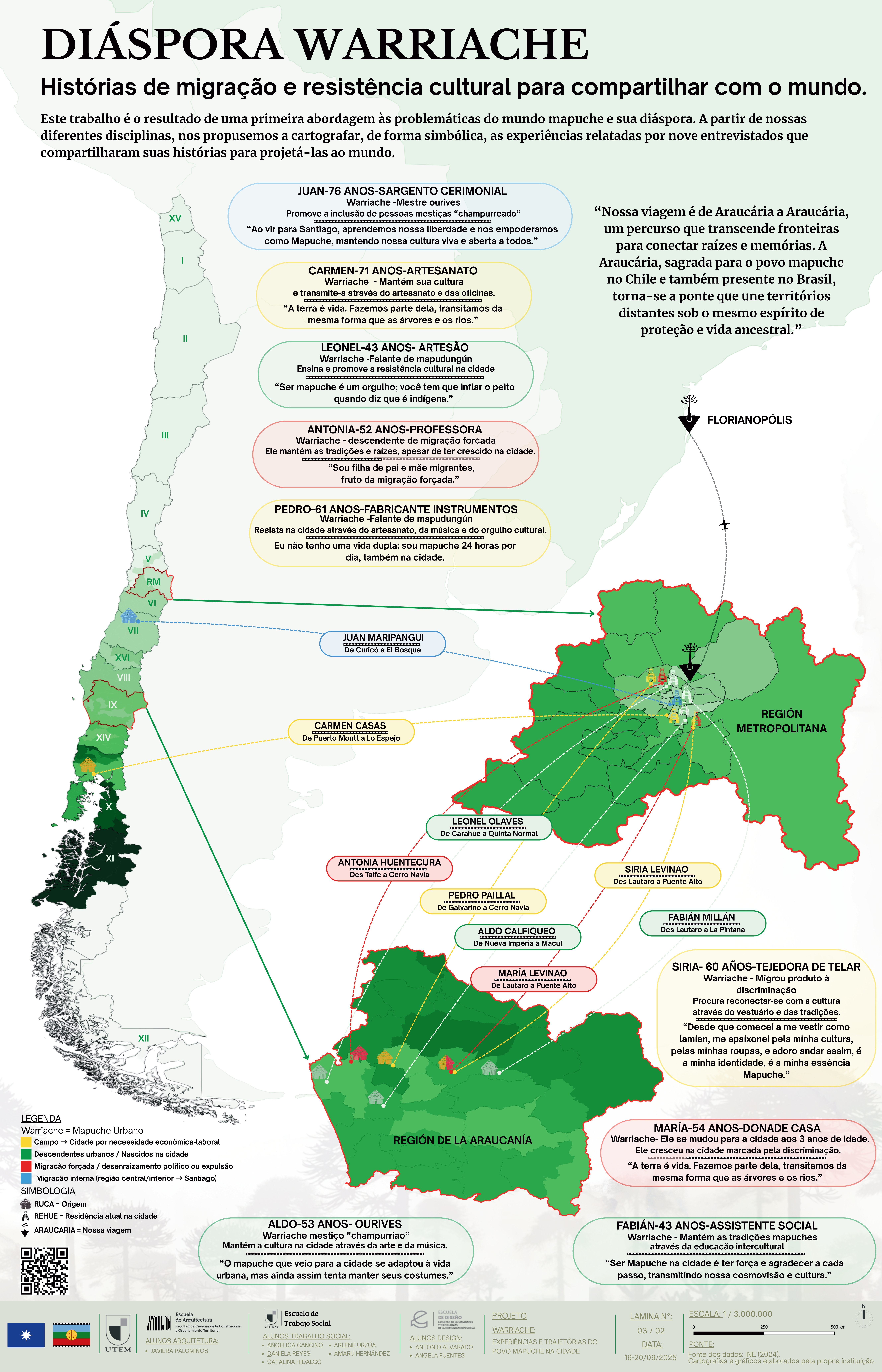 Mapa 3